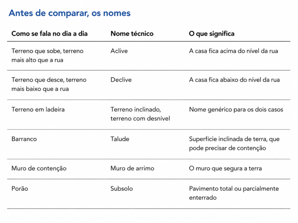 nomes de tipos de terrenos